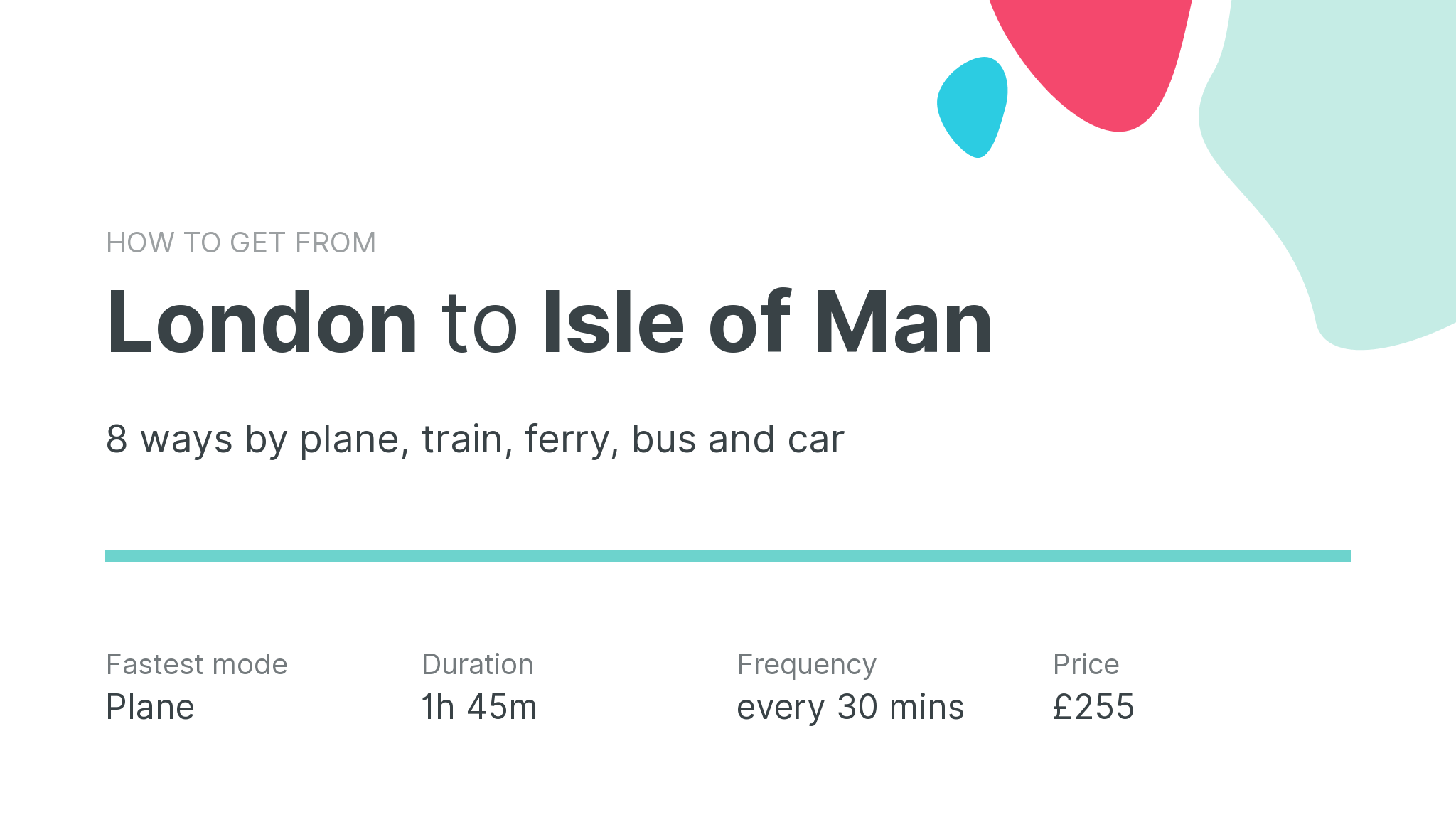 travel from london to isle of man